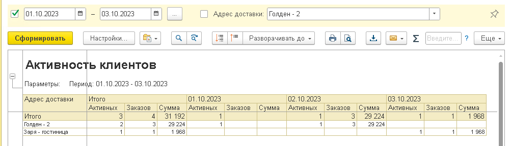 Активность клиентов